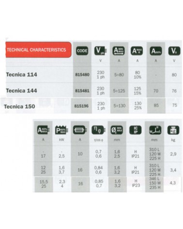 SALD TECHNOL 186HD VAL+ACC