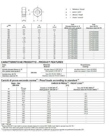 DADO ES/ZI M4  5588 2000PZ