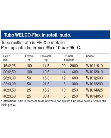 TUBO NUDO WEL 16x2,25 100M