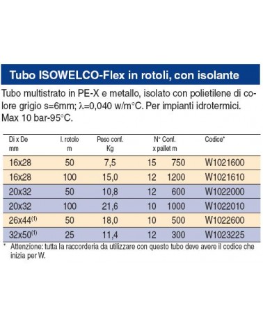 TUBO ISOWELCO 16x2,25 50MT