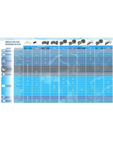 COPPIA FILTRO P3 ANTIODORE