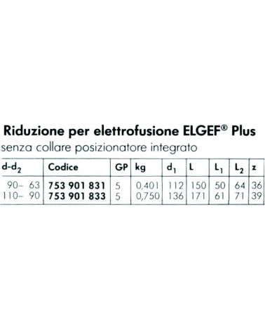 MANICOT RID ELETTR diametro  90x63